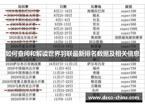 如何查阅和解读世界羽联最新排名数据及相关信息