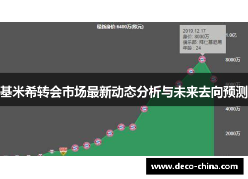 基米希转会市场最新动态分析与未来去向预测