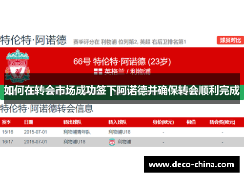 如何在转会市场成功签下阿诺德并确保转会顺利完成